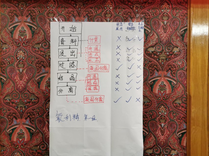 精益班组管理的七大任务