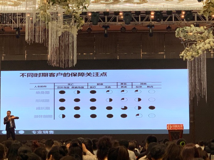 张轶老师11月8日在太平人寿哈尔滨分公司的1000位业绩高手讲授《健康保险销售秘籍》课程圆满结束！