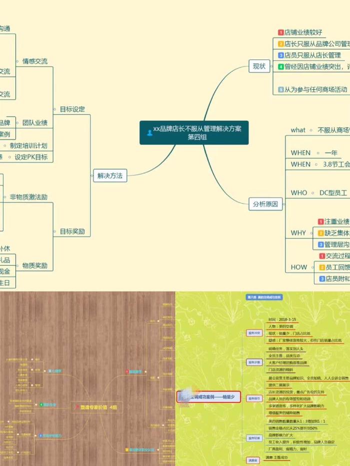 赋能-打造教练式品牌督导管理团队