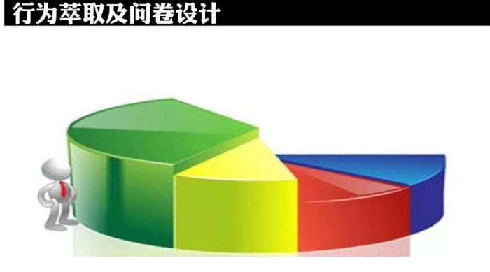 2019.10.18邓雨薇老师广州智联【胜任力素质模型】邓雨薇老师从专业角度手把手教您全过程设计