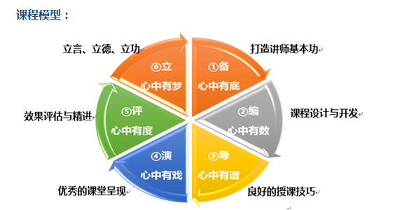 朱磊老师-3月16-17日-深圳水务集团第二期讲授《TTT内训师技能提升》课程