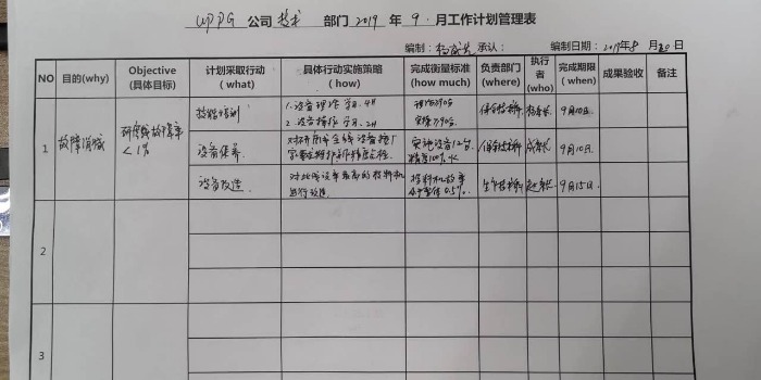 朱磊老师-8月24日-广州-精密制造企业讲授《目标管理与计划落实》课程