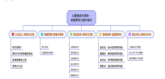 朱磊老师-9月12日-中山日资企业讲授《从管理走向领导-卓越领导力提升培训》课程