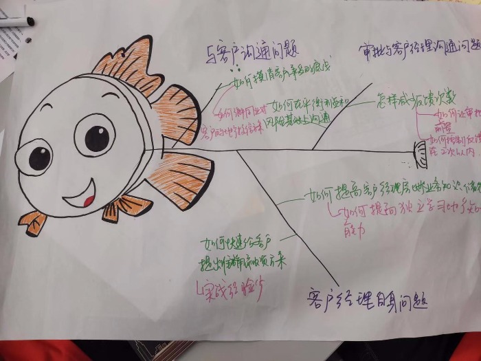 曾秋香老师--2019年8月24日为大连平安银行讲授《行动学习》课程