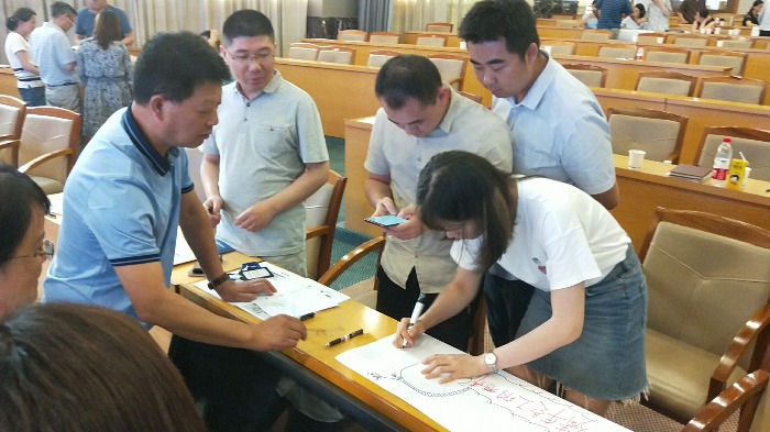 【易志勤老师】2019.7.3 中国电建集团贵州工程公司《思维导图在职场中的应用》