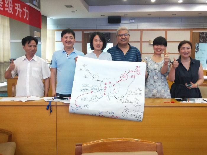 【易志勤老师】2019.7.3 中国电建集团贵州工程公司《思维导图在职场中的应用》