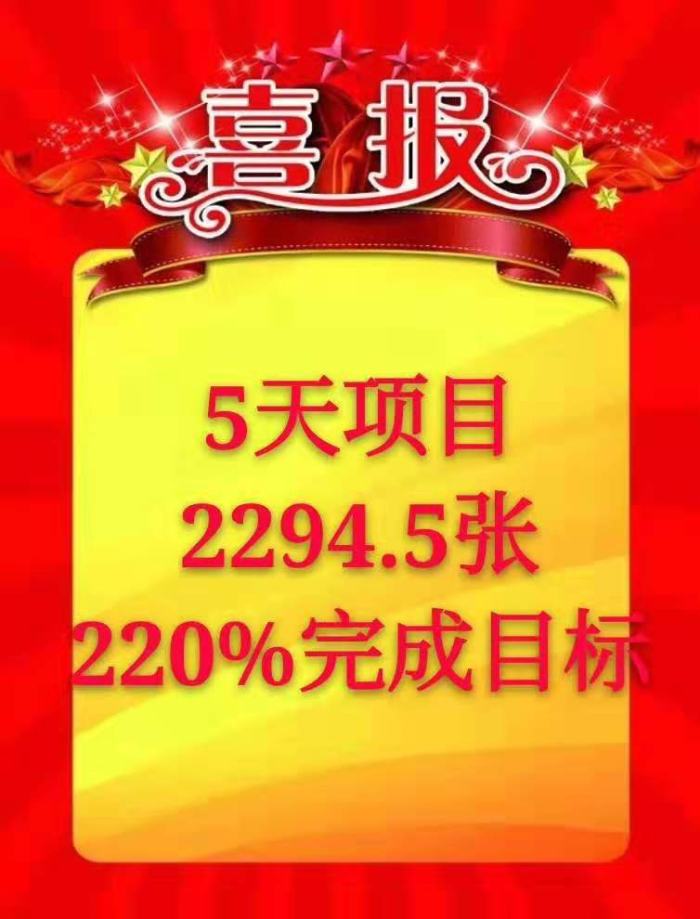热烈祝贺肖广老师11月25-28日在北京农合行执行《信用卡营销》项目圆满结束