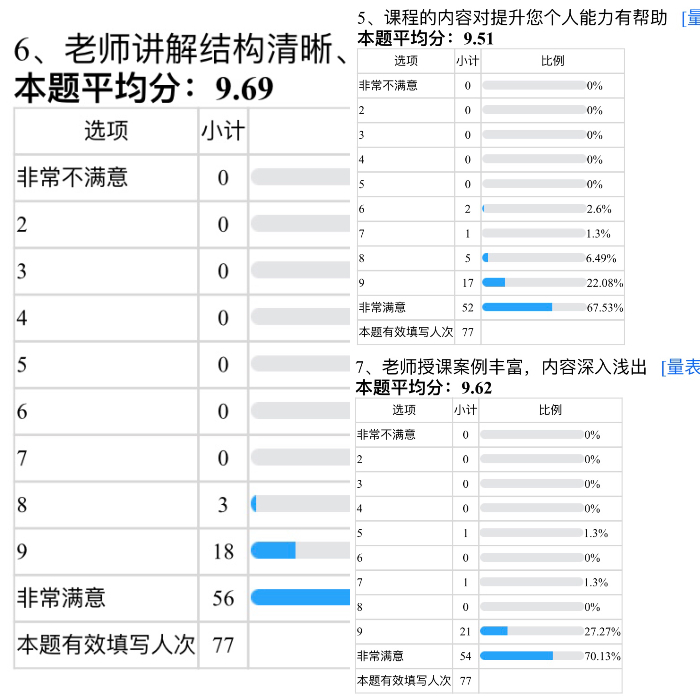 10月13-14日，邢立爽老师受邀为江西省某电信中层管理人员讲授《管理技能提升》，课程圆满结束！