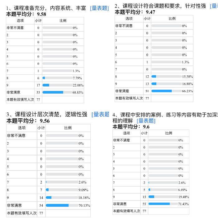 10月13-14日，邢立爽老师受邀为江西省某电信中层管理人员讲授《管理技能提升》，课程圆满结束！