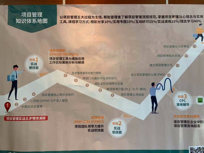 李骐老师-7月27-28日-广州讲授《项目管理五步情景实战演练》课程