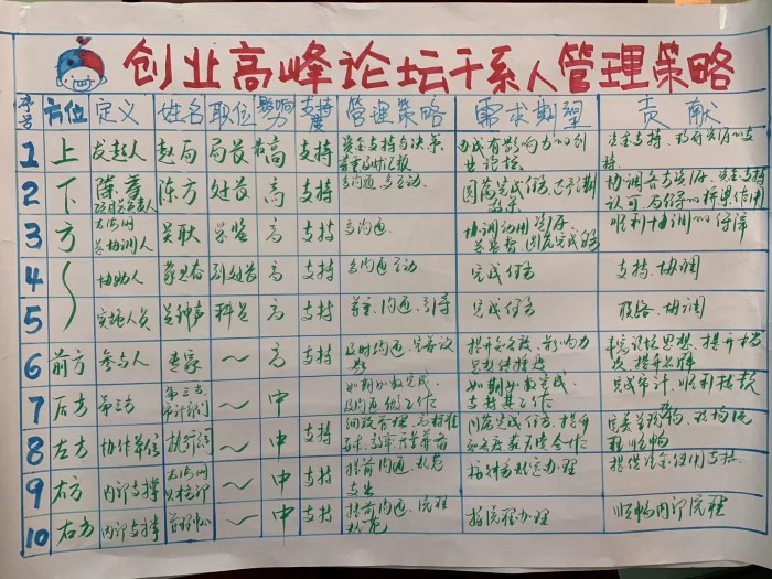 李骐老师-8月23—24日给海口讲授《项目管理》课程