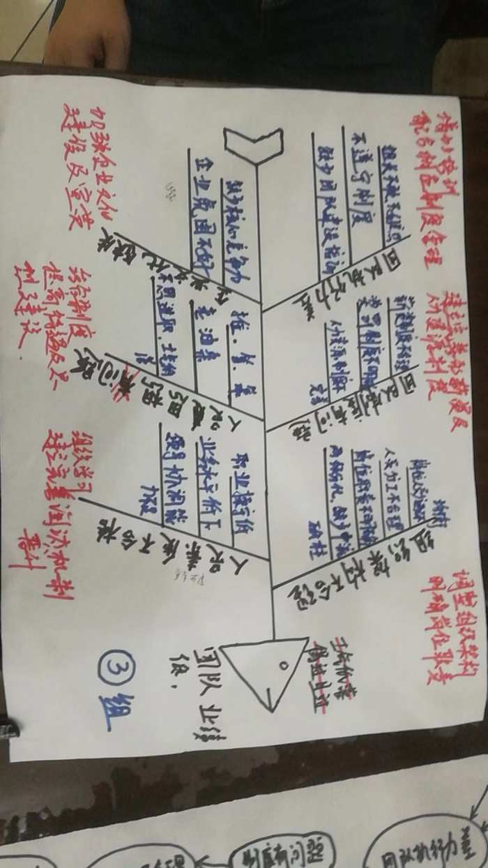 李骐老师9月17-18北京建筑六公司讲授《项目管理》课程