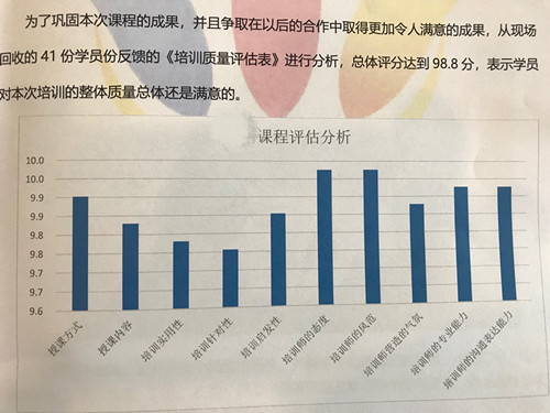 4月19号龙飞老师受邀至无锡为某企业授课《团队绩效管理》课程圆满结束！