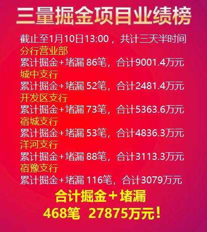 李艳萍老师2019.1.5-10为江苏某银行带来三量掘金项目