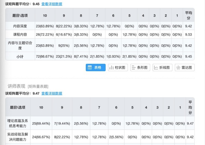 8月28-29号，何有志老师再次受邀为中核检修有限公司授课第二期《班组沟通与执行力》课程