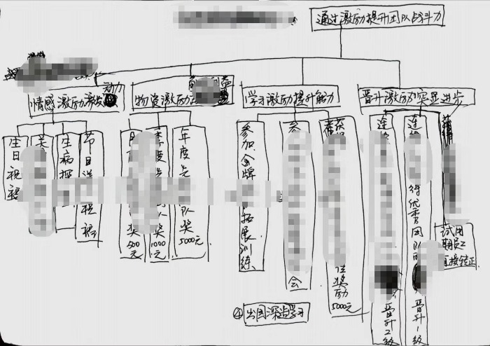 8月9日【贺玉亮老师】来荆门市为某百货180人讲授《金字塔原理》课程圆满交付！