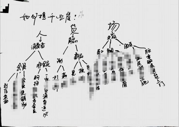 8月9日【贺玉亮老师】来荆门市为某百货180人讲授《金字塔原理》课程圆满交付！