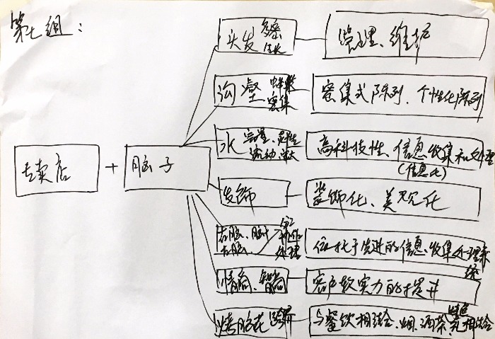 8月13日贺玉亮老师为广西某烟草公司市场经理60人讲授《创新思维运用-五个步骤提升创新力》圆满交付！