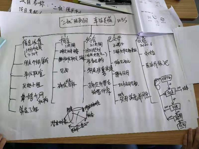 项目管理