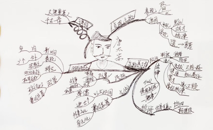 2019年8月3号【陈德生老师】为北京某企业《思维导图》课程圆满结束，获得学员一致好评！