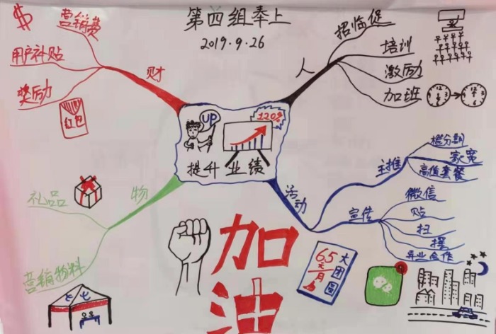 2019年9月3号【陈德生老师】为国家电网江苏电力公司培训《思维导图》的课程圆满结束！