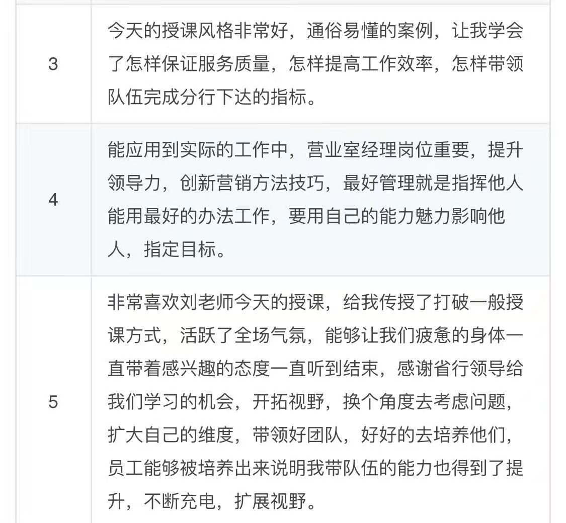 刘智刚老师2020年12月5日给华夏银行股份有限公司石家庄分行讲授《营业室经理管理营销双提升》