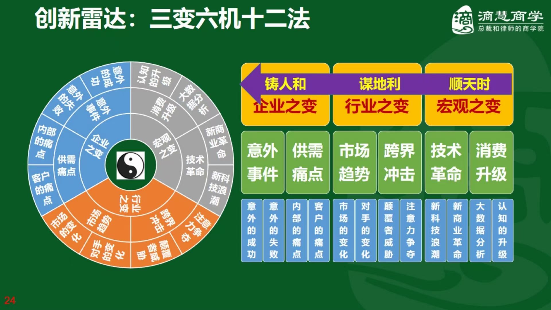 【12月27日】为滳慧商学全国各地的企业家学员讲授《创新战略与企业家精神》