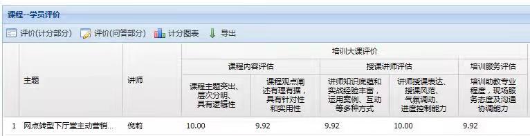 【倪莉老师】3月27日为平安银行讲授《智能化转型厅堂主动营销技能提升》课程9.92分！