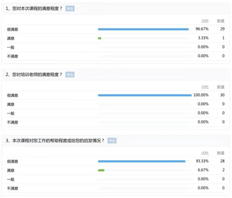 【周黎辉老师】这是今年满意度最高的课程《7步转型:从技术能手到管理高手》