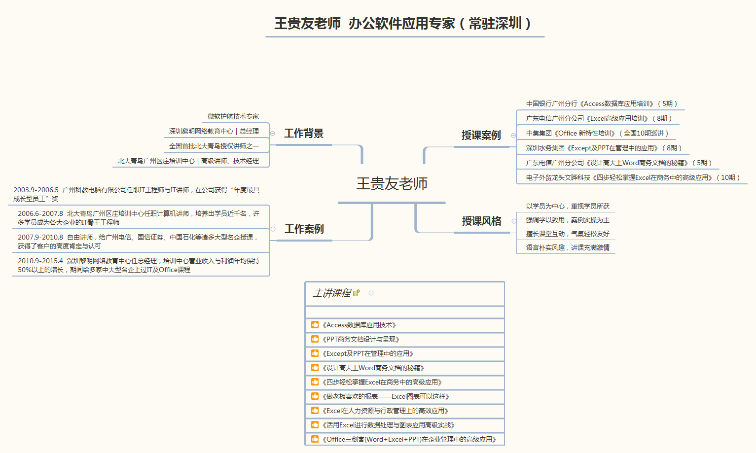 2月26~28日，王贵友老师线上公开课《设计高大上Word商务文档的秘籍》圆满结束！