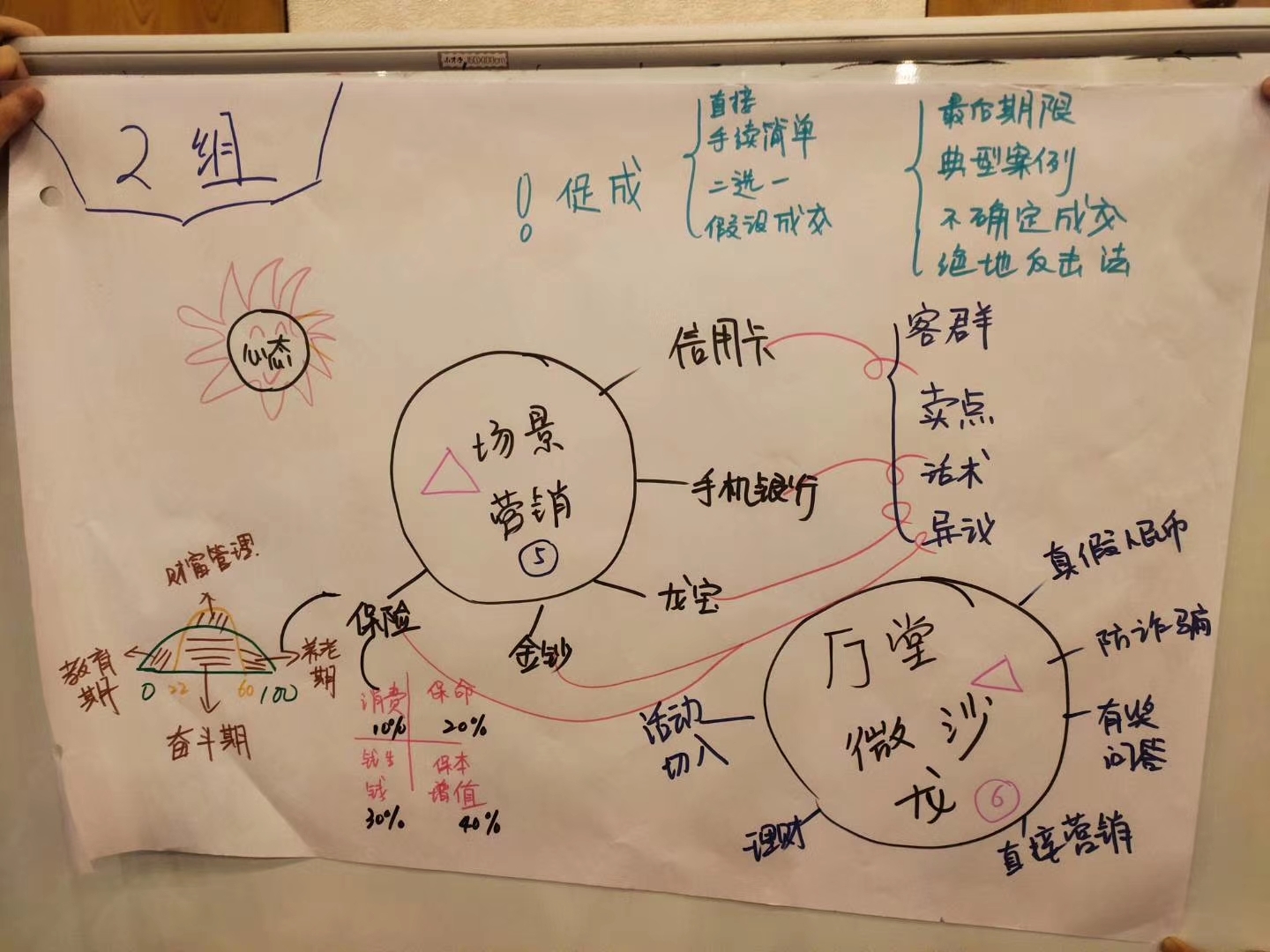 【肖广老师】12月1日为云南建行分享《新行员产品推荐及厅堂场景营销》圆满结束！