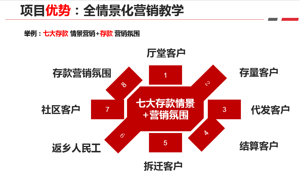 【肖广老师】12月14-19日为北京工行客户经理分享《客户经理综合技能提升》项目圆满结束！