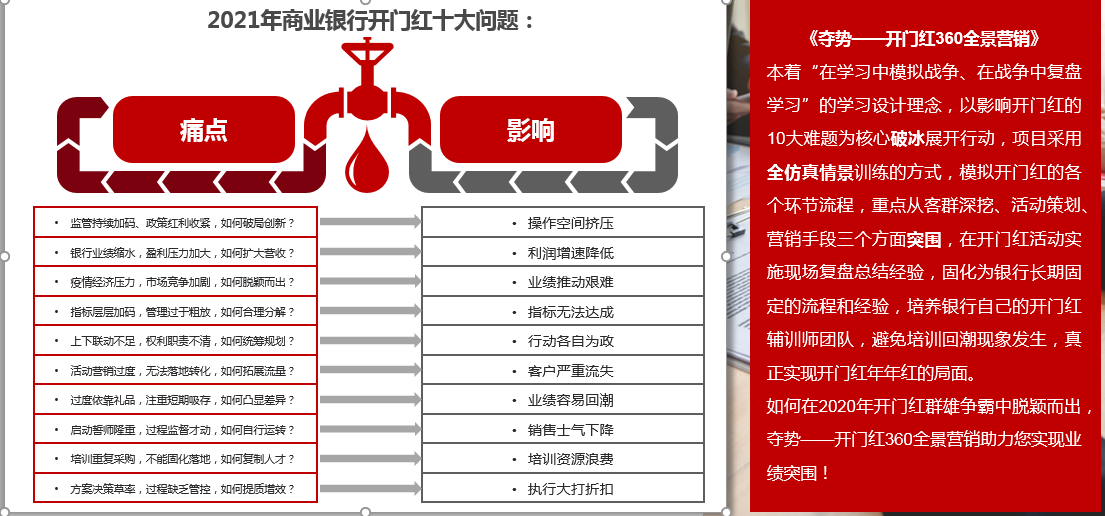 【肖广老师】12月14-19日为北京工行客户经理分享《客户经理综合技能提升》项目圆满结束！