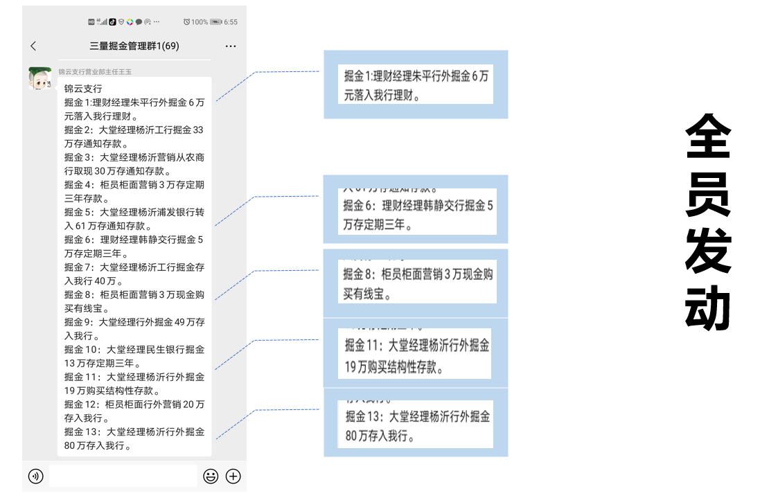 李艳萍老师2021年5月8-15日，江苏银行某分行8天4晚《三量掘金》版权项目圆满结束！