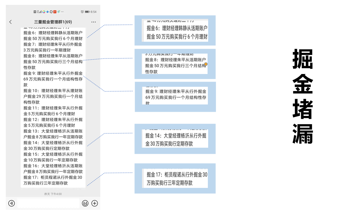 李艳萍老师2021年5月8-15日，江苏银行某分行8天4晚《三量掘金》版权项目圆满结束！