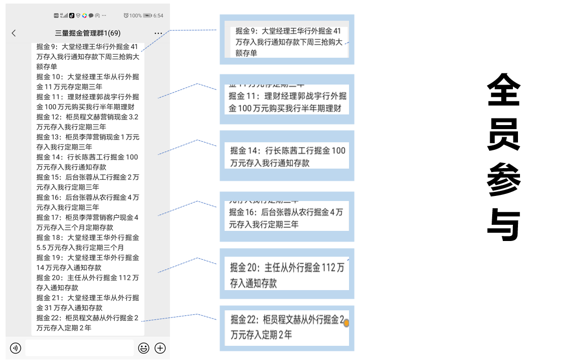 李艳萍老师2021年5月8-15日，江苏银行某分行8天4晚《三量掘金》版权项目圆满结束！