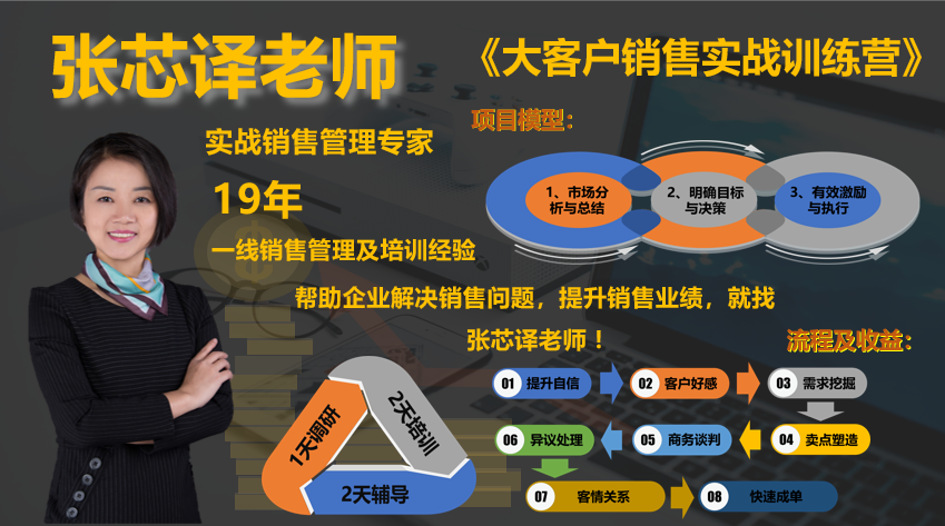 4月17-18日张芯译老师在长沙讲授《大客户销售实战训练营》课程圆满结束！