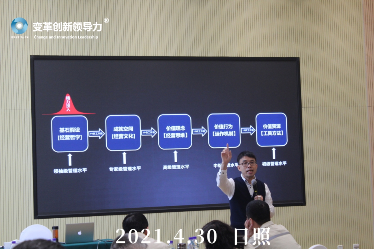 4月30日，变革创新领导力创始人章利勇教授，圆满结束中粮集团《打造卓越的变革创新领导力》课程