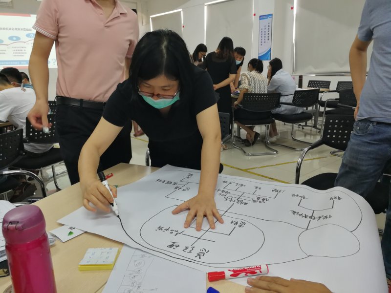 5月7—8日，【阿米巴经营实战专家刘昭华老师】为广东某大型集团讲授《阿米巴经营方案构建班》