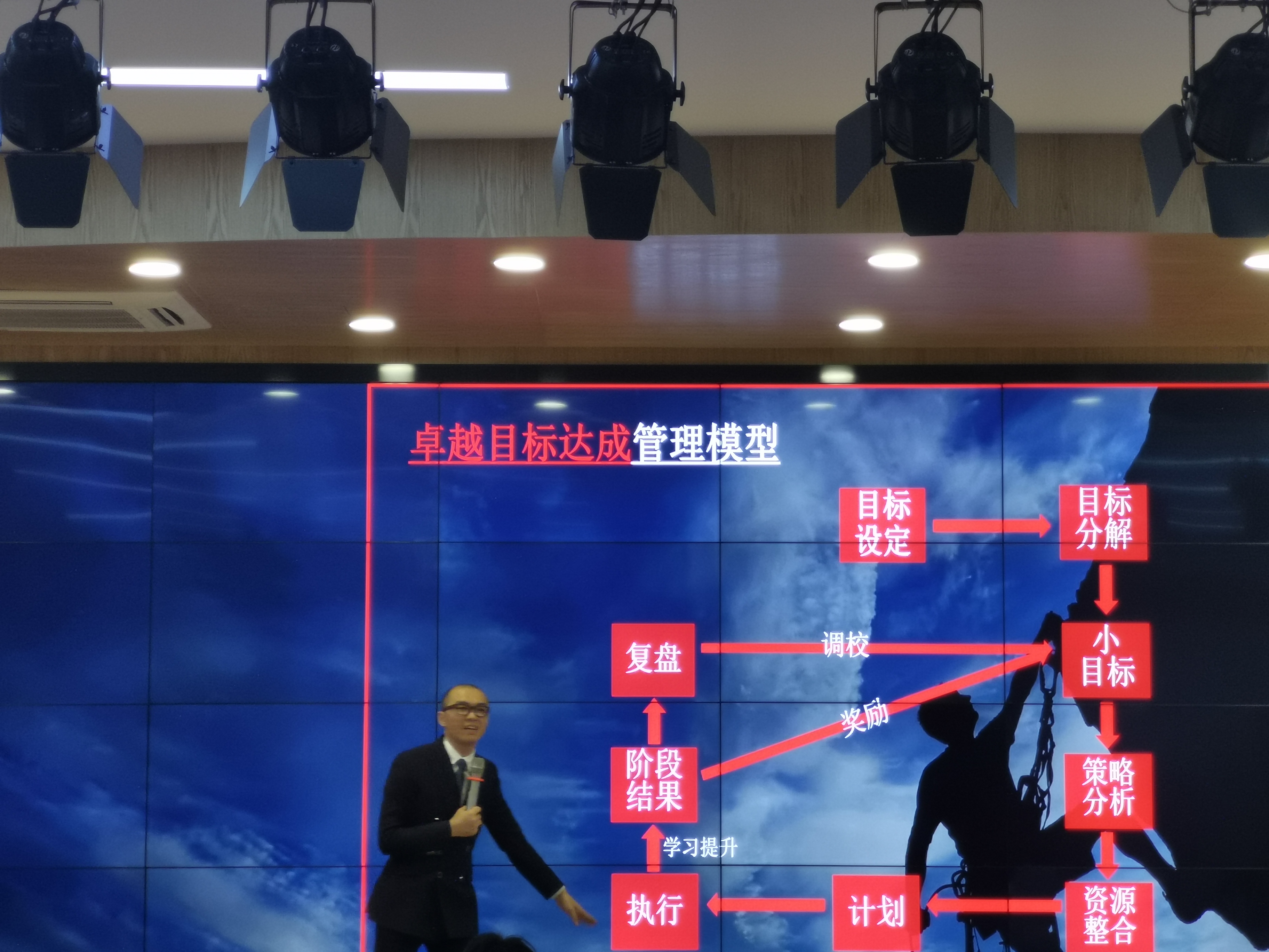 何峰老师2020年12月13日给中国联通件讲授《时间管理与目标管理》圆满结束