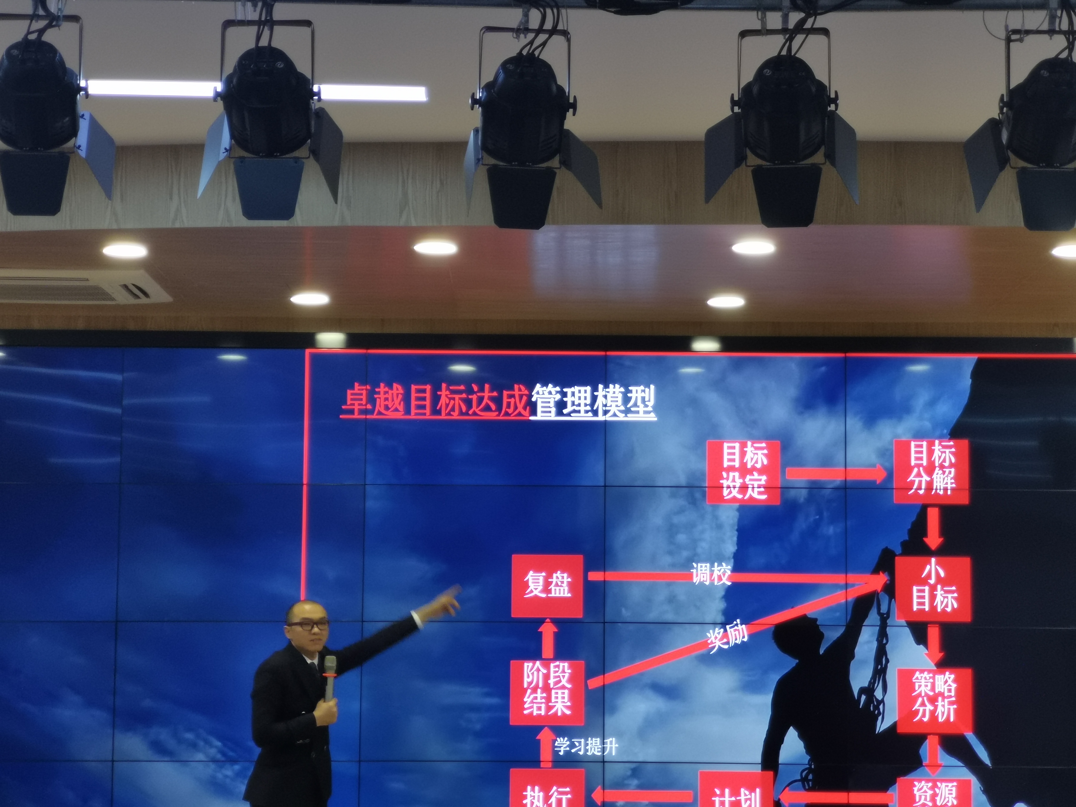 何峰老师2020年12月13日给中国联通件讲授《时间管理与目标管理》圆满结束