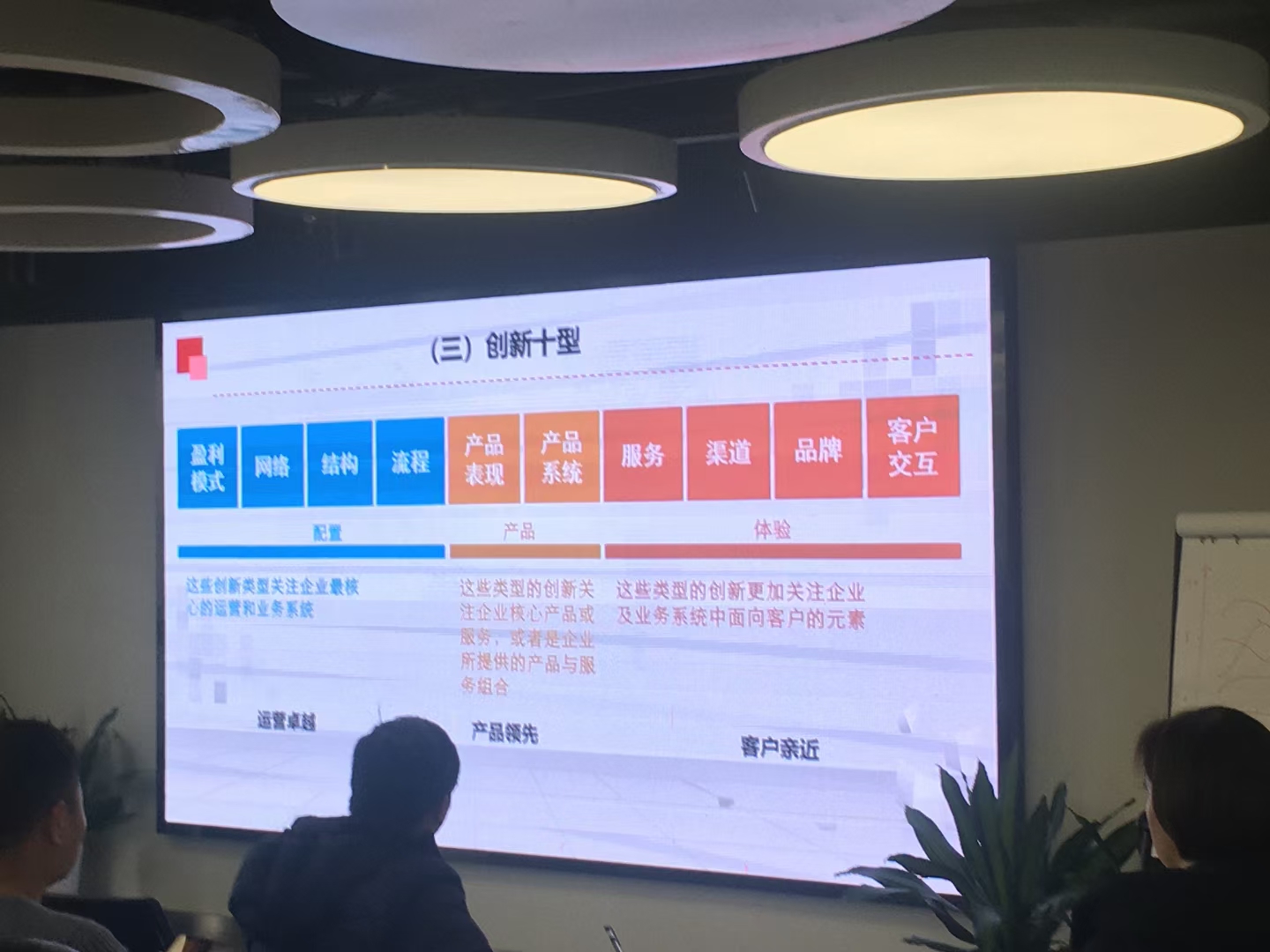 【温茗老师】2020年12月19日为浙江某装饰股份公司培训了1天《 商业模式创新》课程