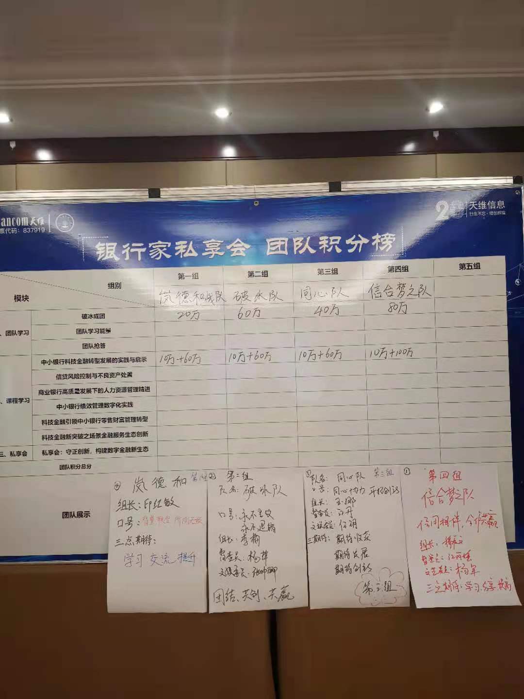 潘玉良老师2021年4月20-21日给上海平安银行讲授《电话催收实战技巧提升》圆满结束！