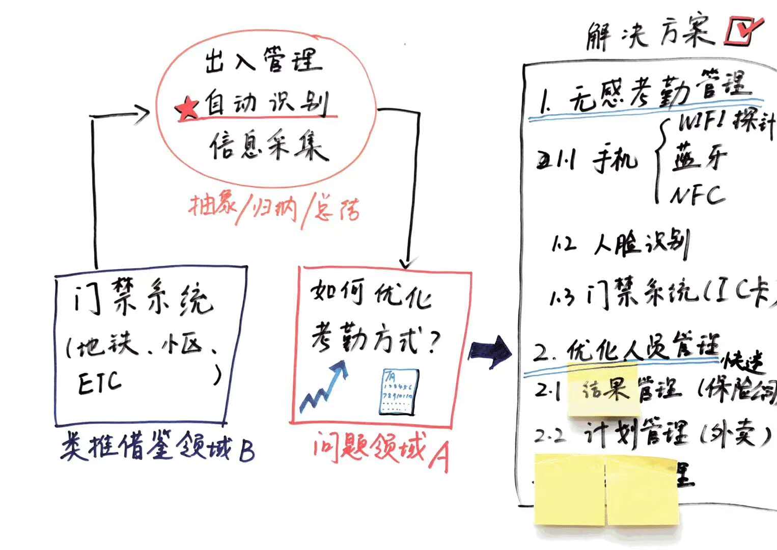 【贺玉亮老师】7月11-12日，为某家具讲授《创新思维训练—提升创新能力》，课程圆满交付！