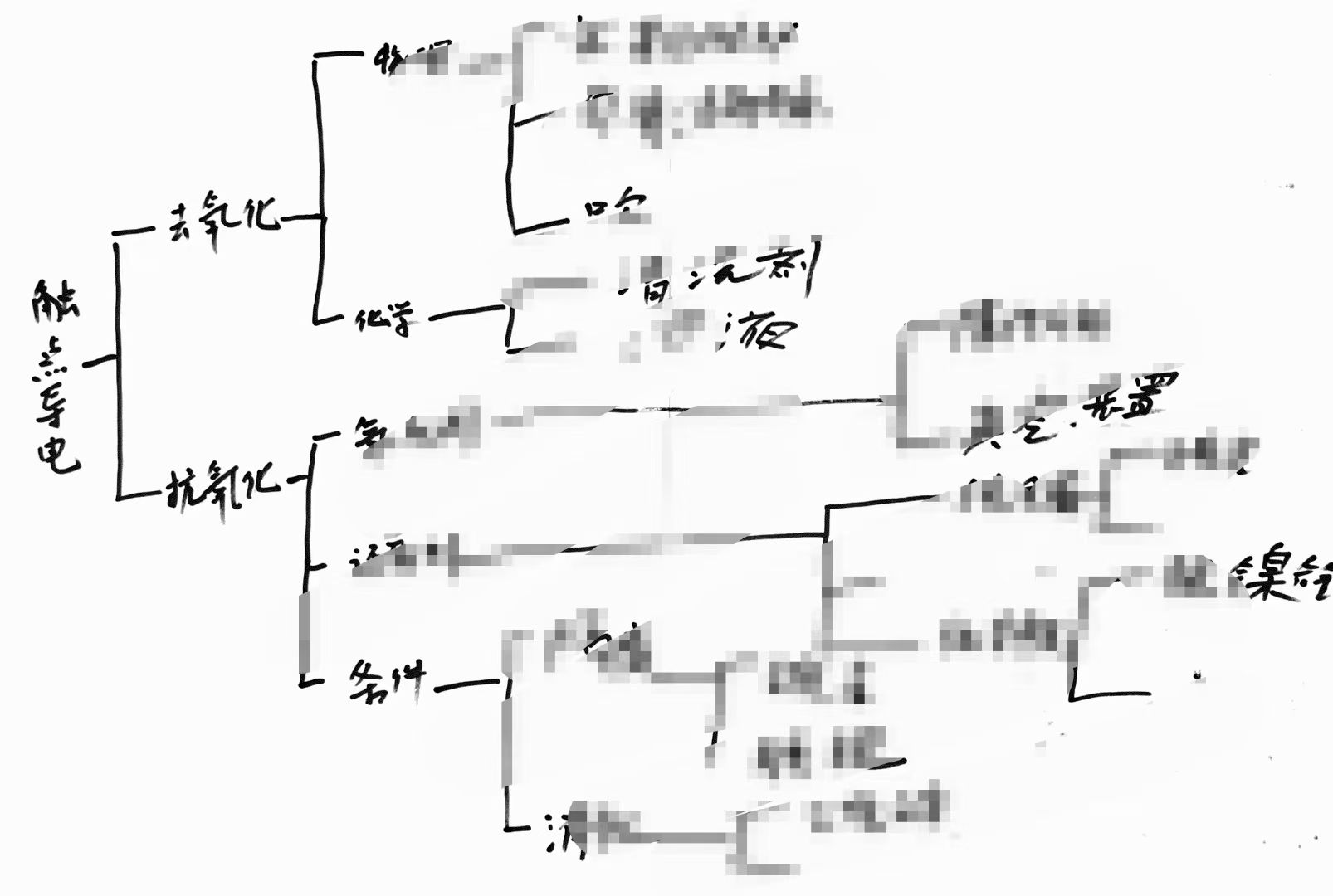 【贺玉亮老师】 11月13-14日，再次为中车集团某单位技术研发人员带来《创新思维应用》课程 