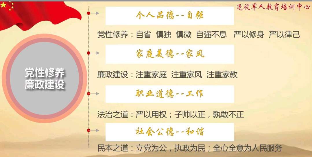 8月2日颜何老师为上海交大线上直播讲授《党性修养与廉政建设的国学智慧》