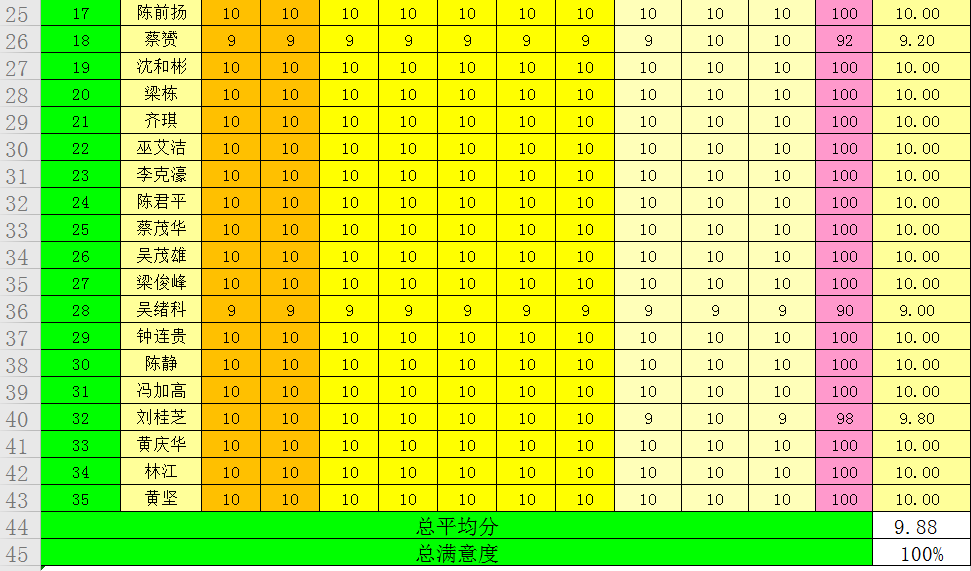 袁航老师--2020年12月17-18日给汕头某船厂讲授的《安全生产管理》圆满结束！