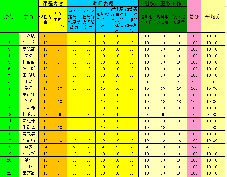袁航老师--2020年12月17-18日给汕头某船厂讲授的《安全生产管理》圆满结束！