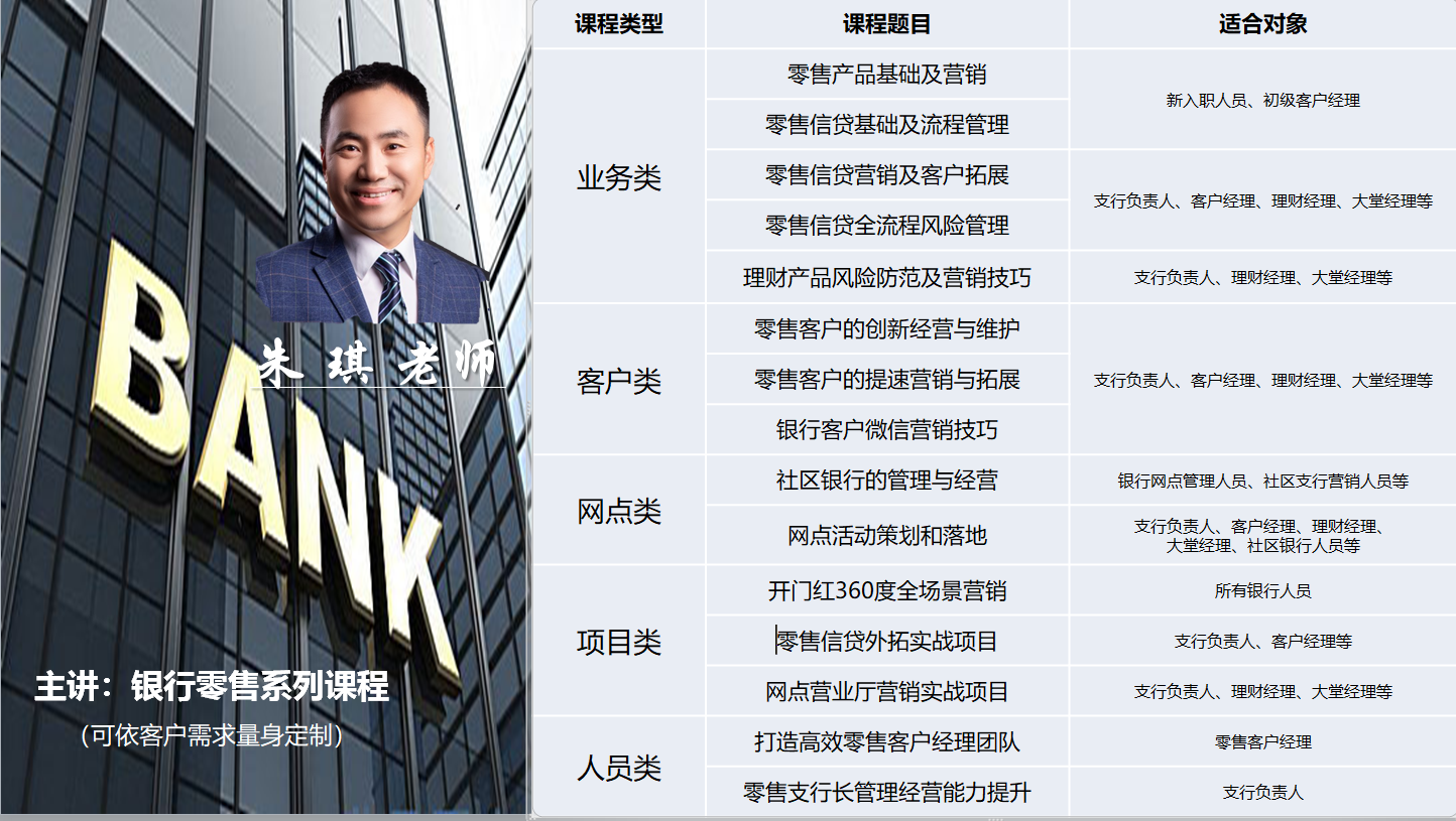 9月4日朱琪老师给某中国农业银行讲授《银行网点拓展营销与存量客户挖掘》线上直播课程圆满结束！