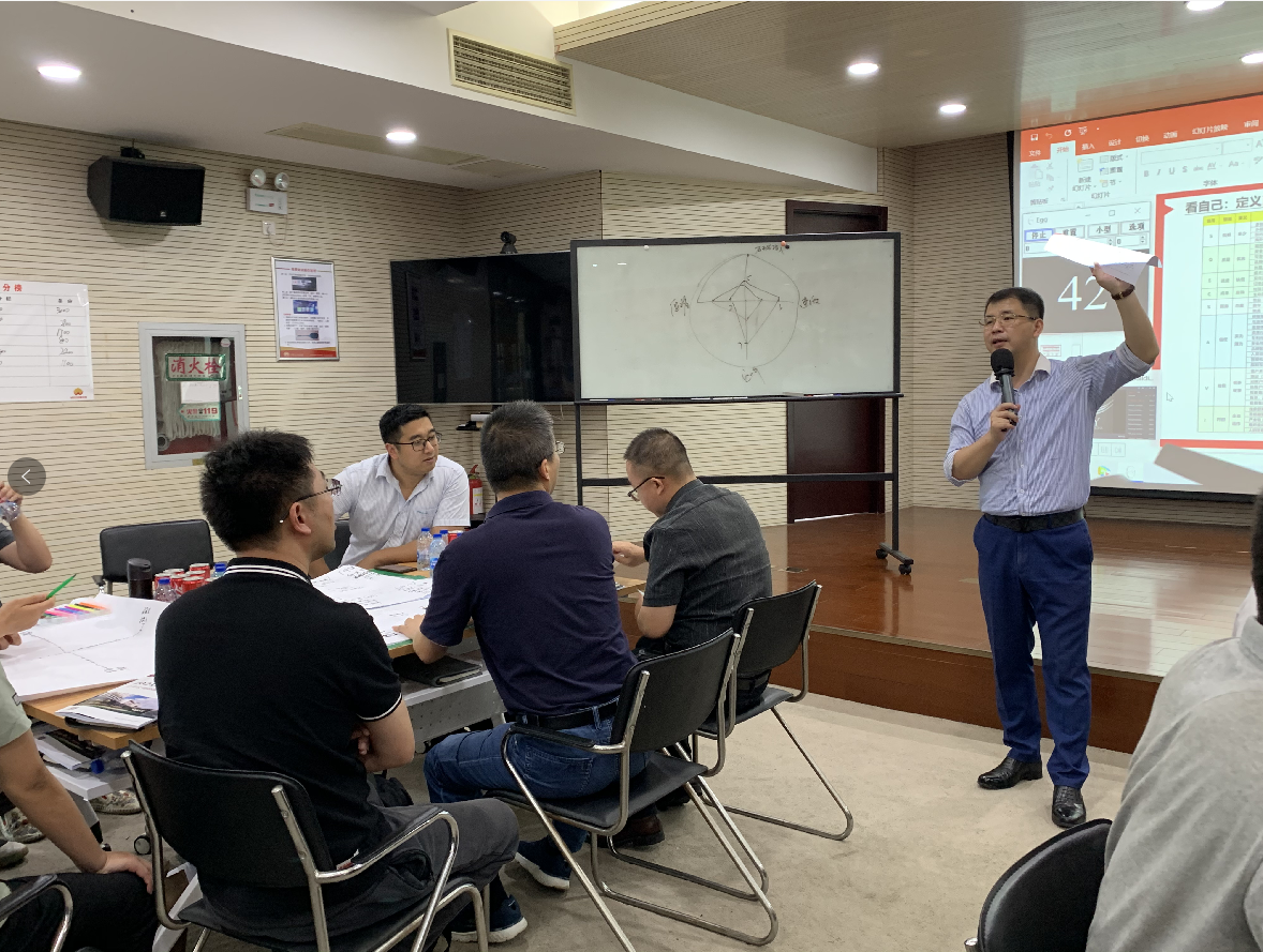 黄武林老师6月5-6日在江苏给某环保科技公司讲授《企业全面管理经营沙盘》课程圆满结束！